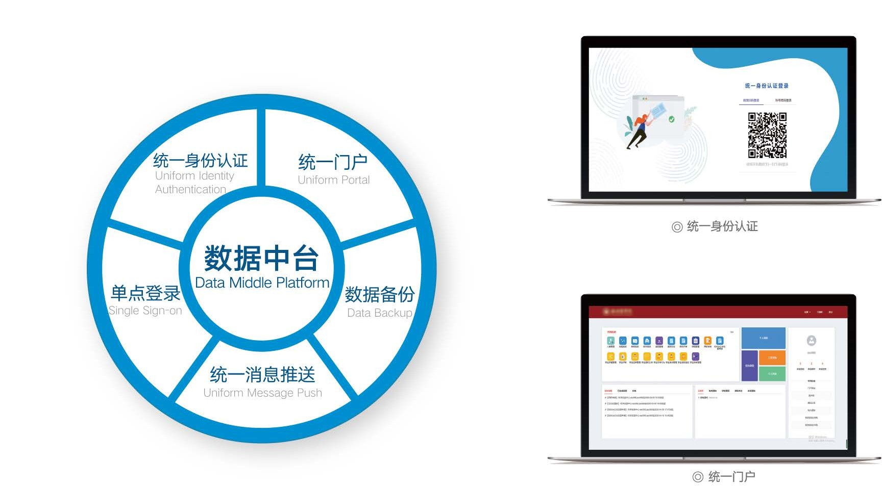 智慧校園統(tǒng)一基礎平臺-數(shù)據(jù)中臺
